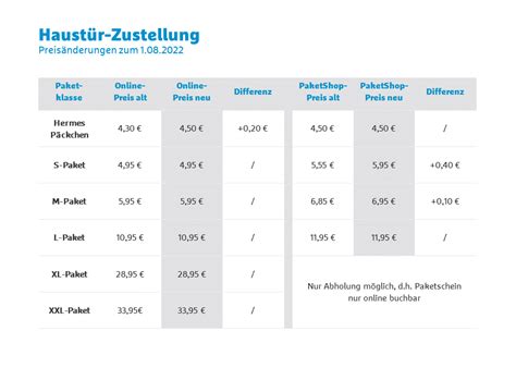 hermes versand paket maße|Hermes kosten paket.